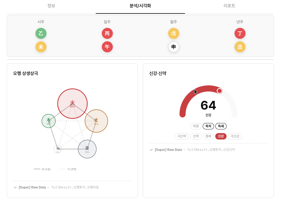 에잇레터 명식 분석·시각화 탭 화면