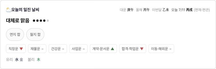 에잇레터 오늘의 사주 날씨 카드 — 등급·신호·분야별 화살표·유리 불리 오행