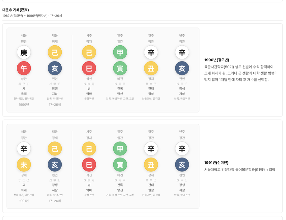 에잇레터 삶의 이력 × 대세운 — 사건마다 그 해 세운·대운을 원국 옆에 세워 본 화면